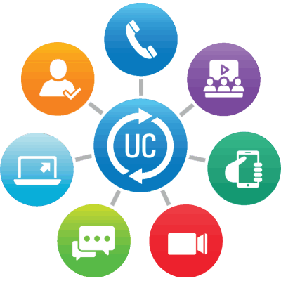 الاتصالات الموحدة